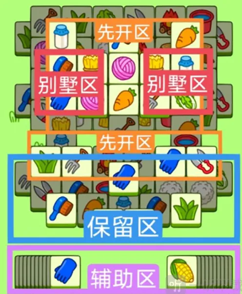 《羊了个羊》1月6号过关详细攻略
