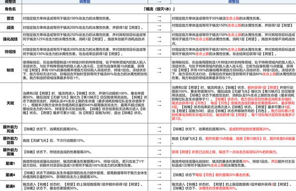 镜流强化方案详解：崩坏星穹铁道