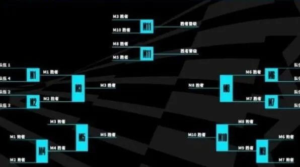 《英雄联盟》s13全球总决赛赛制详解指南