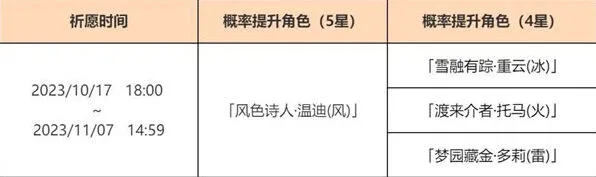 原神：温迪复刻时间指南