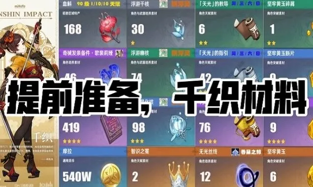 原神培养