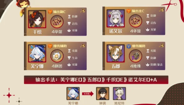 原神阵容搭配