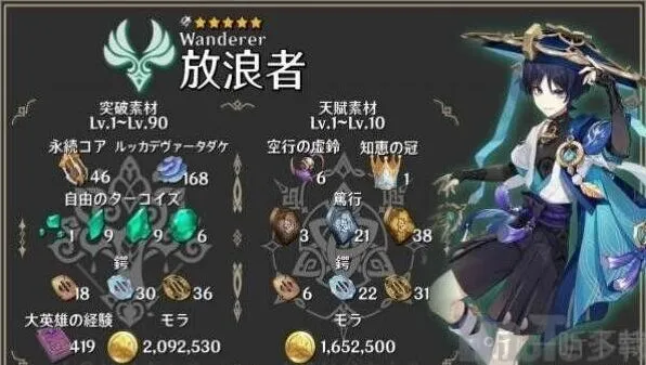 原神流浪者天赋材料需求全攻略