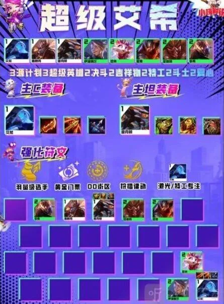《艾希》超级艾希搭配推荐攻略