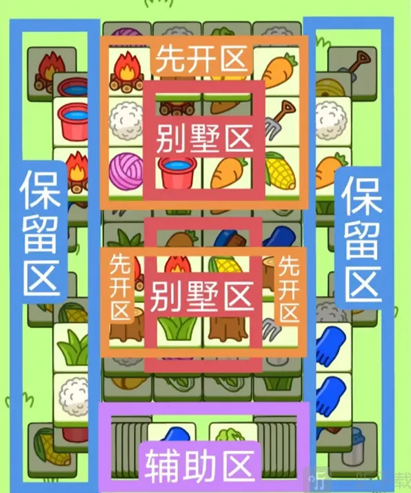 《羊了个羊》11月25日每日一关通关教程