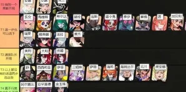 《海姆达尔》角色强度排行图玩法详解