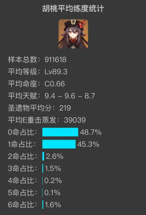 原神五星角色平均练度统计详尽教程
