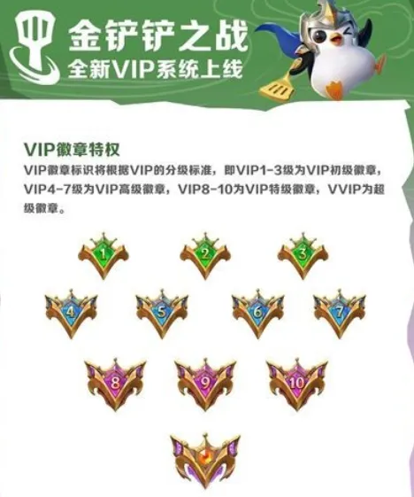 小小英雄VIP等级价格表说明