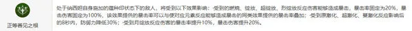 原神纳西妲命座性价比探讨