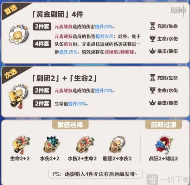 原神芙宁娜圣遗物词条详细教程