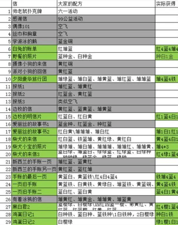 动物餐厅小狐狸的信解锁详解