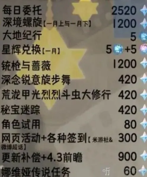 原神4.3版本原石收集大全