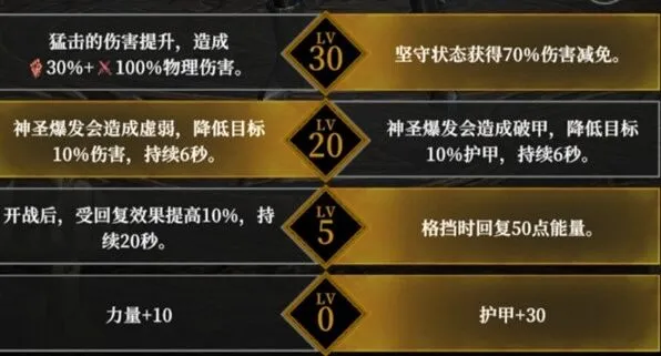 地下城堡4骑士与破碎编年史角色天赋完整攻略