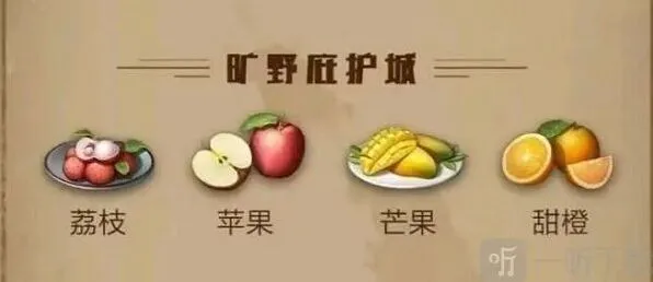 明日之后2022最新庇护城水果详解