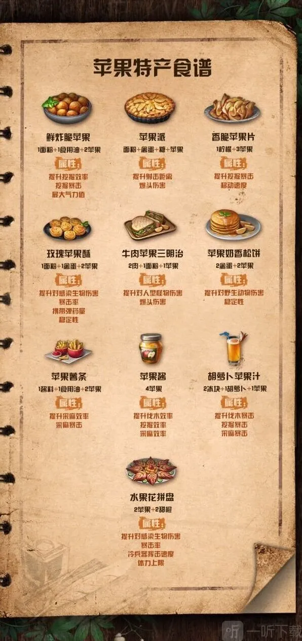 明日之后苹果食谱配方属性完整攻略