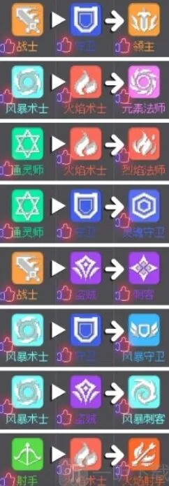 元气骑士前传：职业合成有哪些