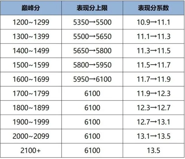 王者荣耀S41战力机制优化内容汇总