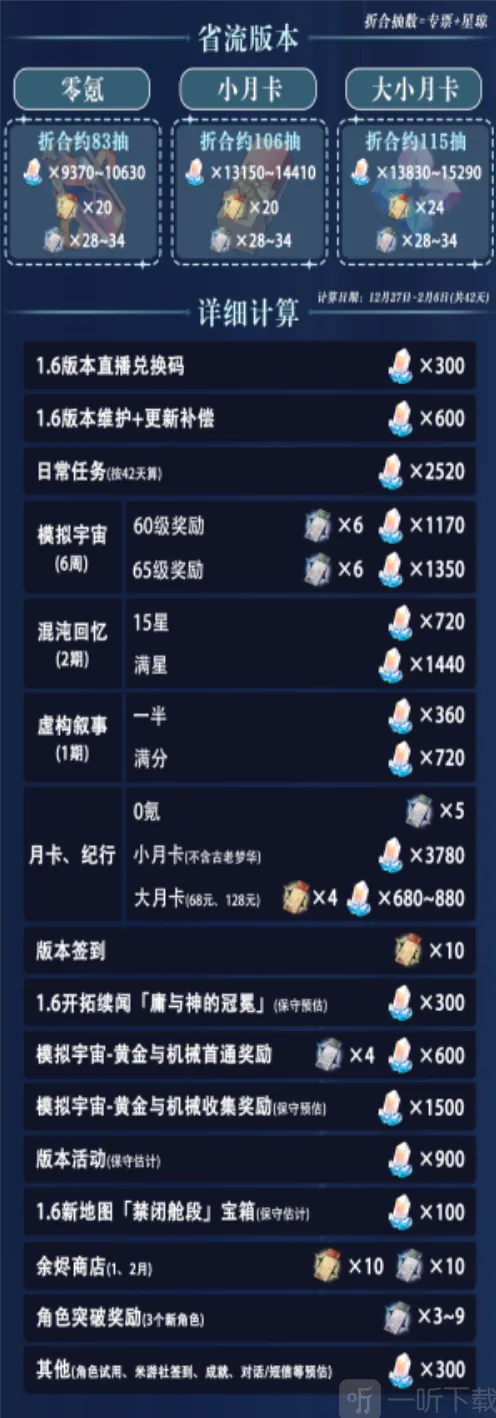 崩坏星穹铁道1.6版本星琼指南