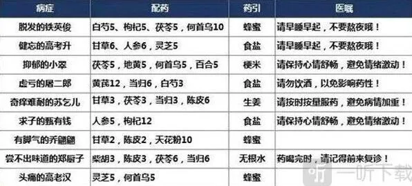叫我大掌柜疑难杂症详细攻略