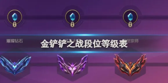 金铲铲之战段位等级表最全解析