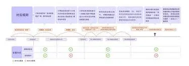 微信缩短淘宝物流到货时间使用教程
