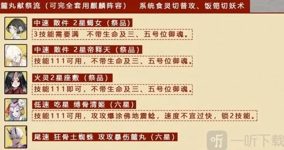 阴阳师八百八十八宴活动完整攻略