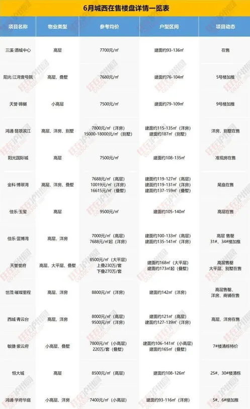 企业微信怎么快速