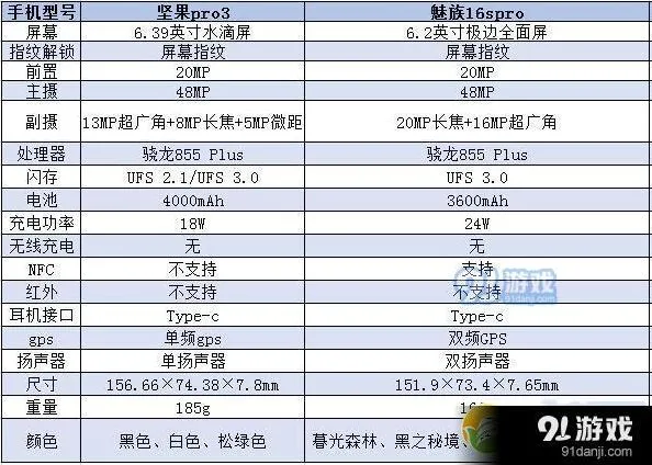 微信朋友圈置顶设置操作详解