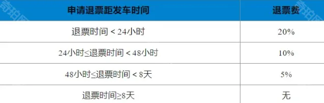 铁路12306铁路