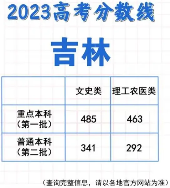 微信2023高考成绩查询方法详解
