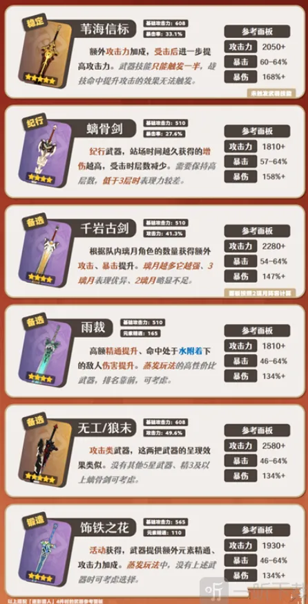 《原神》嘉明武器搭配详解