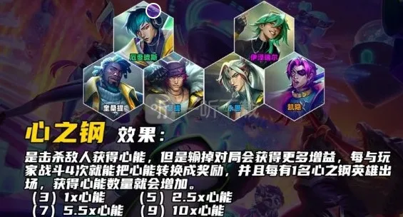 金铲铲之战心之钢详细攻略