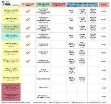 《美团》环球影城门票购买最全教程