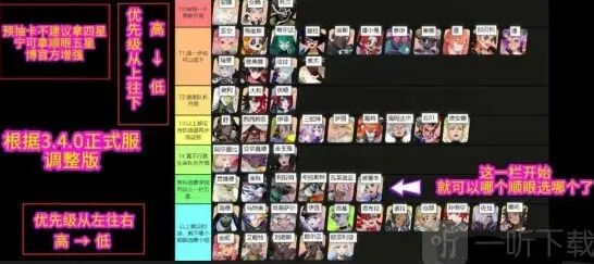 海姆达尔2024角色强度排行指南