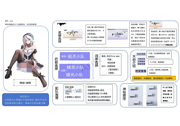《尘白禁区》琴诺·悖谬养成教程