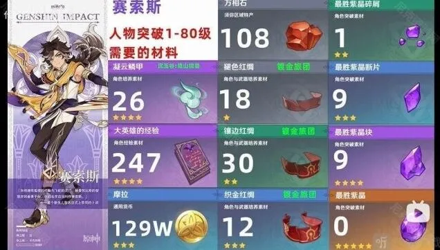 原神赛索斯全阶段突破材料
