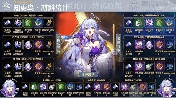 崩坏星穹铁道知更鸟材料养成详细教程