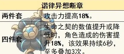 原神4.6版本新圣遗物分析教程