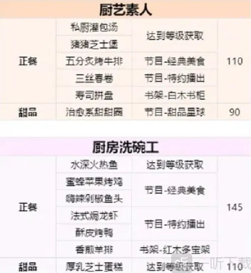 以闪亮之名食谱