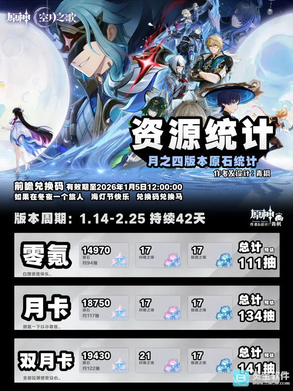 原神月之四版本6.3原石资源统计技巧