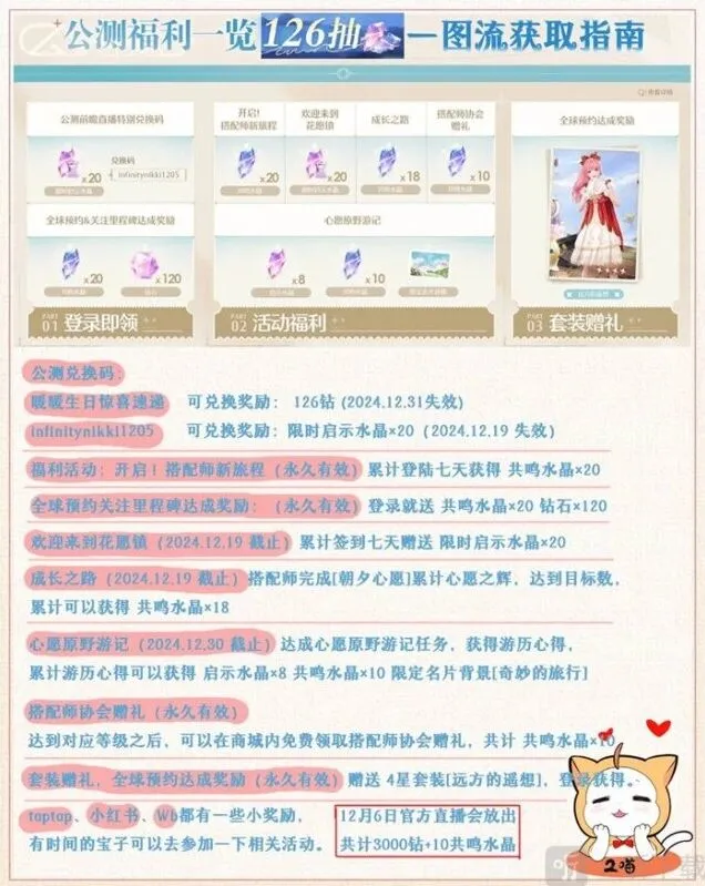 无限暖暖公测126抽获取技巧