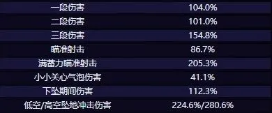 原神希格雯技能全指南