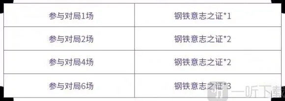 王者荣耀上线