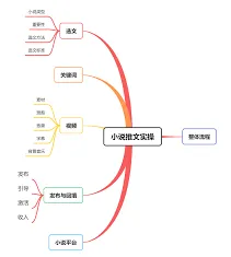 蛋花小说推文授权位置在哪使用指南