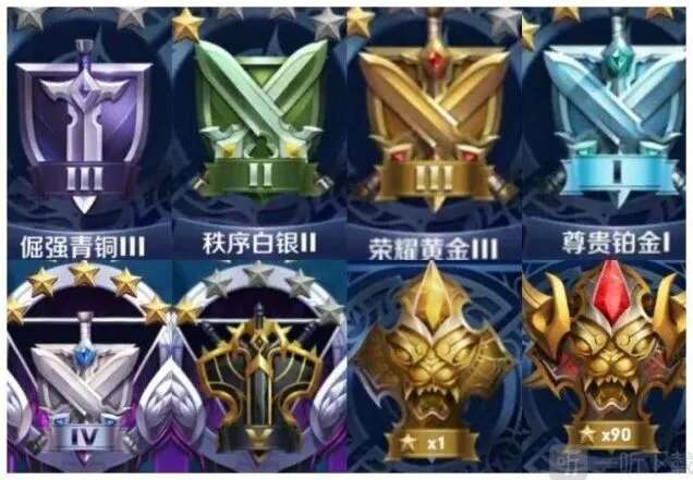 王者荣耀S25段位继承表最新分享