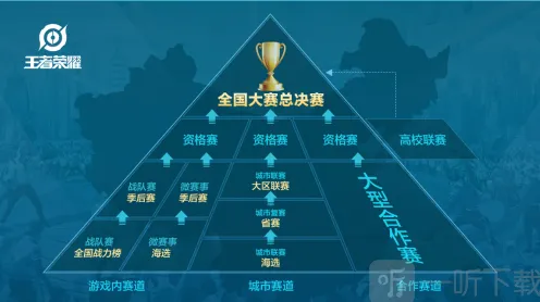 王者荣耀全国大赛重磅开启 KPL职业战队互动教程