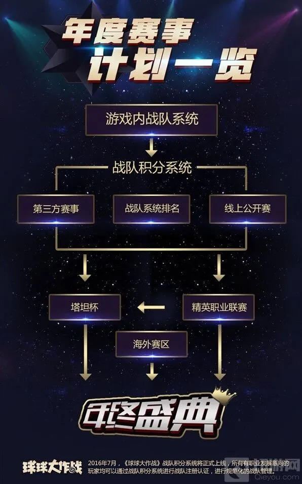 《球球大作战》战队积分系统积分获取技巧