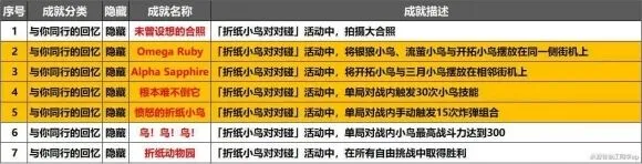 崩坏星穹铁道隐藏成就