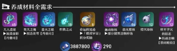 崩坏星穹铁道黑天鹅养成材料指南