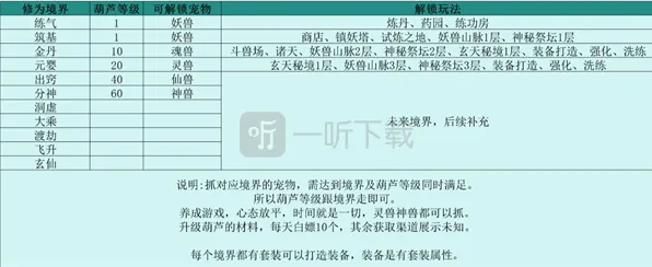 一路伏妖录境界玩法入门教程